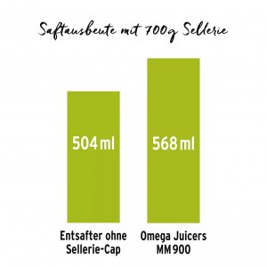Bild 6 zu Artikel Entsafter Omega Juicers MM900, chrom glänzend 