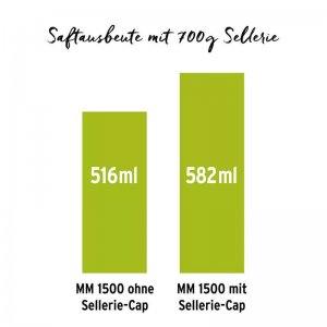 Bild 4 zu Artikel Entsafter Omega Juicers MM1500, gunmetal 